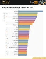 nsights-2017-year-review-most-searched-terms-world.webp nsights-2017-year-review-most-searched-terms-world.webp