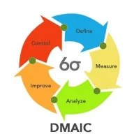 Lean Quality Engineer